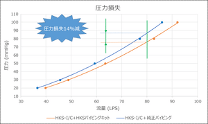 HKS PIPING KIT FOR TOYOTA GR YARIS 4BA-GXPA16 G16E-GTS 13002-AT001