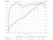 POWER CRAFT EQUAL LENGTH EXHAUST SYSTEM WITH TITANIUM TAIL WITH MATTE BLACK FINISH FOR SUBARU BRZ ZD8 P-SU270127-BKT