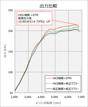 HKS METAL CATALYZER FOR TOYOTA GR YARIS GXPA16 KOUKI G16E-GTS 33005-AT012