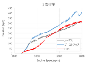 HKS GT SPORTS TURBINE KIT FOR HONDA CIVIC TYPE R FL5 K20C 11004-AH006