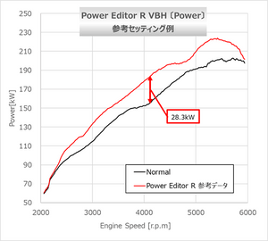 HKS POWER EDITOR HARNESS FR-1 FOR SUBARU WRX S4 VBH LEVORG VNH FA24(TURBO) 42999-AF001