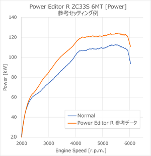 HKS POWER EDITOR R HARNESS SR-2 FOR SUZUKI SWIFT SPORT CBA- 4BA-ZC33S K14C (TURBO) 42999-AS002