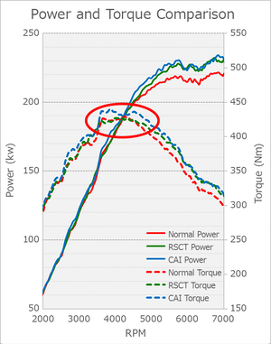 HKS COLD AIR INTAKE FULL KIT (W.O. RACING SUCTION) FOR TOYOTA GR YARIS GXPA16 G16E-GTS 70026-AT021