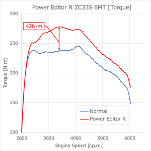 HKS POWER EDITOR R FOR SUZUKI SWIFT SPORT ZC33S K14C (TURBO) 42018-AS005