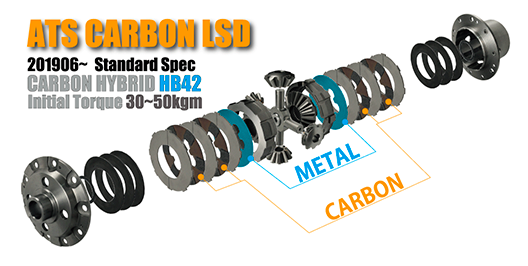 ATS ACROSS CARBON CARBON 1.5WAY REAR LSD FOR TOYOTA CROWN MAJESTA JZS147 149 CTRB10922