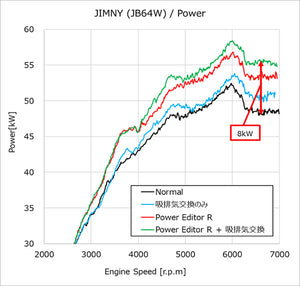 HKS POWER EDITOR R FOR SUZUKI JIMNY JB64W R06A(TURBO) 42018-AS004