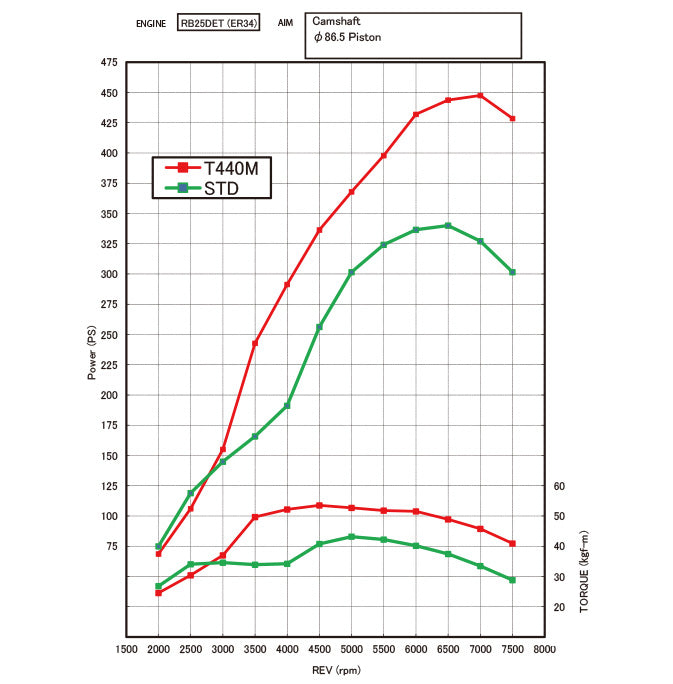 TOMEI T440M TURBO KIT FOR NISSAN SKYLINE R33 R34 LOUREL C34 C35 STAGEA WC34 RB25DET 173033