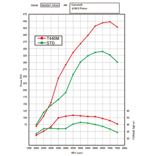 TOMEI T440M TURBO KIT WITH OUTLET SET FOR NISSAN SKYLINE R33 R34 LOUREL C34 C35 STAGEA WC34 RB25DET 173201