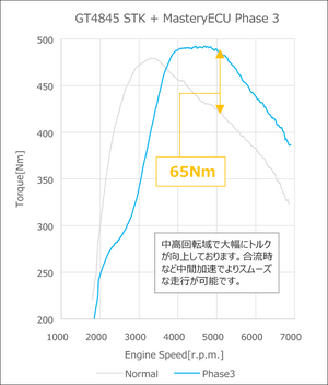 HKS GT SPORTS TURBINE KIT FOR HONDA CIVIC TYPE R FL5 K20C 11004-AH006