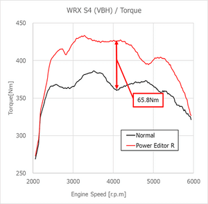 HKS POWER EDITOR R FOR SUBARU WRX S4 VBH LEVORG VNH FA24(TURBO) 42018-AF004
