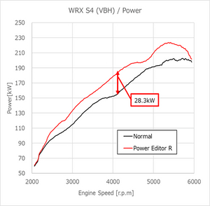 HKS POWER EDITOR R FOR SUBARU WRX S4 VBH LEVORG VNH FA24(TURBO) 42018-AF004