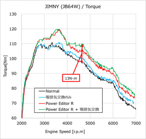 HKS POWER EDITOR R FOR SUZUKI JIMNY JB64W R06A(TURBO) 42018-AS004