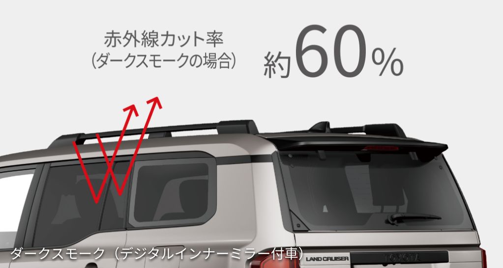 MODELLISTA IR INFRARED CUT FILM VEHICLES WITH DIGITAL INNER MIRROR SMOKE FOR TOYOTA LAND CRUISER 250 ZX VX MSD74-60006