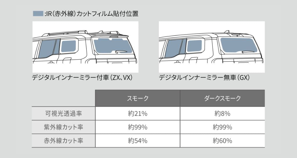 MODELLISTA IR INFRARED CUT FILM VEHICLES WITH DIGITAL INNER MIRROR SMOKE FOR TOYOTA LAND CRUISER 250 ZX VX MSD74-60006