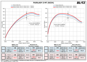 BLITZ POWER CON X POWER CONTROLLER FOR MAZDA CX-8 KG5P AT PY-VPTS PCX21