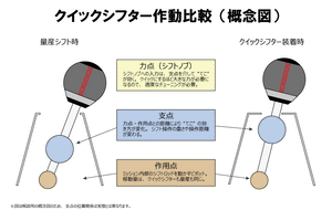 AUTOEXE QUICK SHIFTER FOR MAZDA ROADSTER ND SERIES MT CAR MND6700