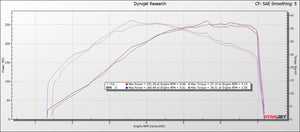 GREDDY AIRINX INTAKE KIT FOR TOYOTA GR YARIS GXPA16 12510652