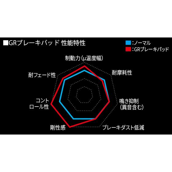 TRD GR BRAKE PAD REAR FOR TOYOTA GR YARIS 16 SERIES MS226-52001