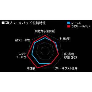 TRD GR BRAKE PAD REAR FOR TOYOTA GR YARIS 16 SERIES MS226-52001