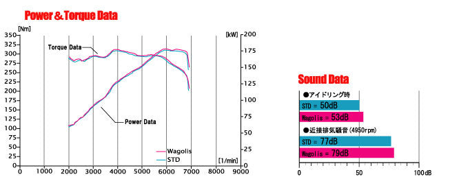 FUJITSUBO Wagolis  For BPE Legacy Touring Wagon 3.0 R 460-64068