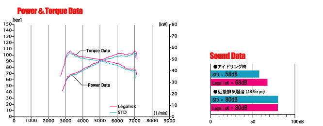 FUJITSUBO Legalis K  Exhaust For HE21S Alto Lapin SS 2WD 450-80614