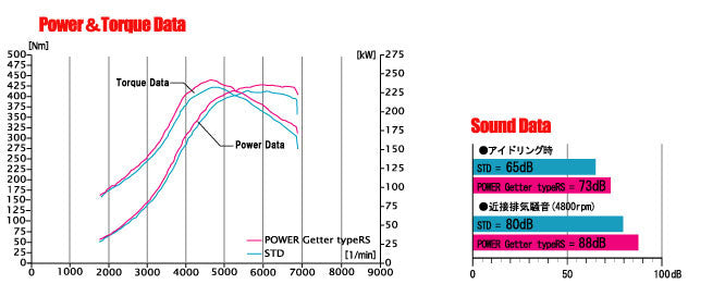 FUJITSUBO POWER Getter typeRS Exhaust For GDB Impreza WRX STi 05 minor after 100-63051