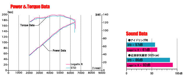 FUJITSUBO Legalis R  Exhaust For NCEC Roadster RS with Aero 760-42432