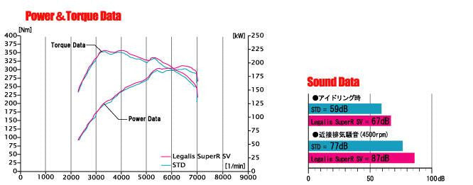 FUJITSUBO Legalis Super R SV  For BP5 Legacy Touring Wagon 2.0 GT minor after 360-64082
