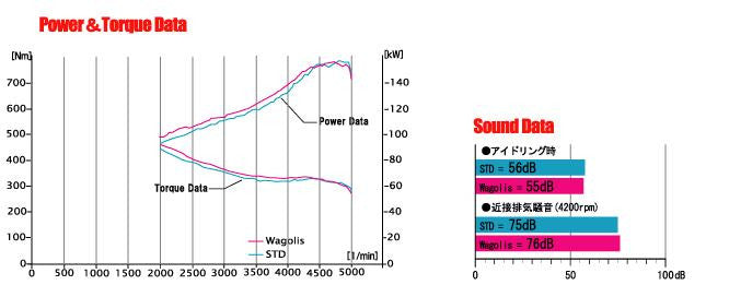FUJITSUBO Wagolis  For YA5 EXIGA 2.0 turbo 450-67011