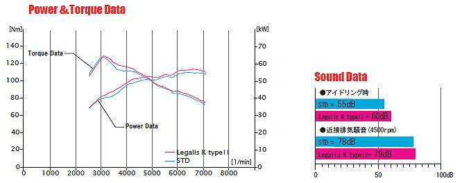 FUJITSUBO Legalis K typeII  Exhaust For L405S Sonica turbo 2WD minor after 440-70412