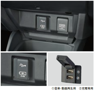 HONDA USB CHARGER (1 PORT 5V MAX. 2.4A) FOR VEHICLES EQUIPPED WITH A SPECIAL PACKAGE FOR NAVIGATION FOR HONDA FIT GK3 GK4 GK5 GK6 GP5 GP6 08U57-PD3-000