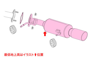 FUJITSUBO AUTHORIZE RM Exhaust For ZC31S Swift Sport 250-81521
