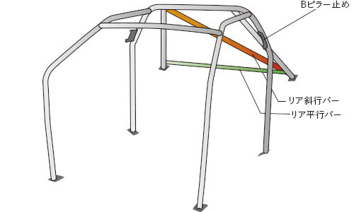 OKUYAMA DASH ROLL CAGE STEEL 8P For HONDA FIT GD3 723-220-1