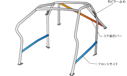 OKUYAMA DASH ROLL CAGE STEEL 9P For MITSUBISHI LANCER EVOX CZ4A 729-329-0
