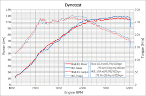 HKS INTERCOOLER KIT  For SWIFT SPORT ZC33S K14C 13001-AS002