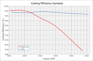 HKS INTERCOOLER KIT  For SWIFT SPORT ZC33S K14C 13001-AS002