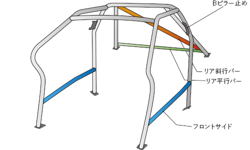 OKUYAMA OKUYAMA ROLL CAGE STEEL 10P For PORSCHE 911 930 735-704-0