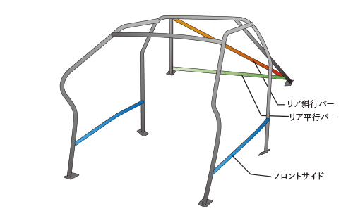OKUYAMA DASH ROLL CAGE STEEL 10P For MAZDA RX-7 FD3S 735-405-0