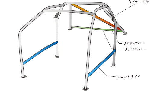 OKUYAMA DASH ROLL CAGE STEEL 10P For MAZDA ROADSTER NA6CE NA8C 735-401-1