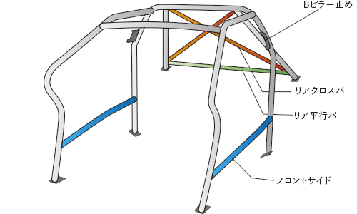 OKUYAMA DASH ROLL CAGE STEEL 11P For MAZDA DEMIO DJ5FS 739-425-0