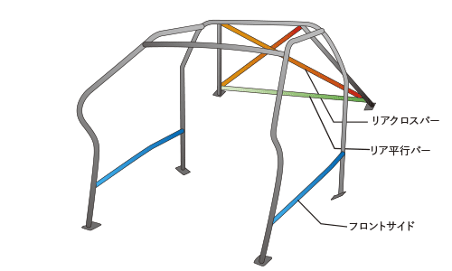 OKUYAMA DASH ROLL CAGE STEEL 11P For MAZDA RX-7 FD3S 739-405-0 - Black Hawk Japan