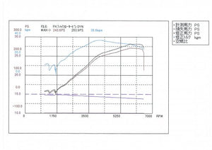 TOP FUEL HIGH FLOW TURBINE FOR HONDA CIVIC FK7
