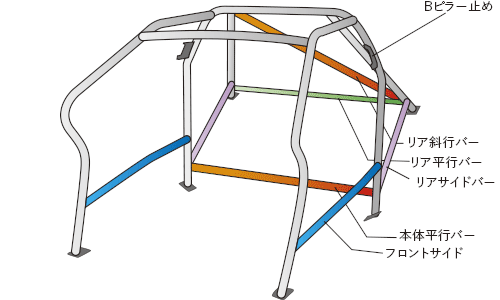 OKUYAMA OKUYAMA ROLL CAGE STEEL 13P For BMW E46 M3 BL32 752-733-0