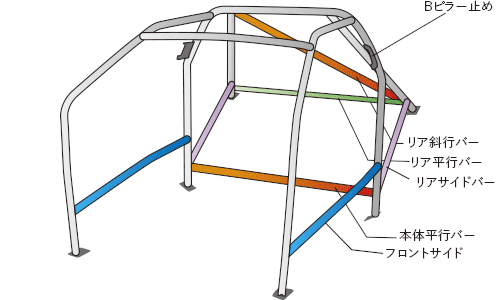 OKUYAMA DASH ROLL CAGE STEEL 13P For MITSUBISHI LANCER EVOX CZ4A 752-329-1 - Black Hawk Japan