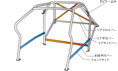 OKUYAMA OKUYAMA ROLL CAGE STEEL 14P For BMW E46 M3 BL32 753-733-0