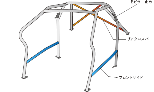 OKUYAMA DASH ROLL CAGE STEEL 10P For MITSUBISHI LANCER EVOX CZ4A 736-329-0