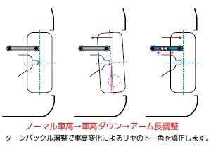 CUSCO Adjustable toe control rod  For NISSAN Laurel C35 222 474 E