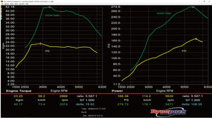 SPOON BIG TURBO CHARGER KIT For HONDA CIVIC FK7 18900-FK7-000