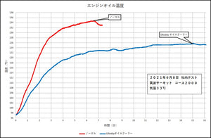 GREDDY OIL COOLER KIT STANDARD FOR TOYOTA GR YARIS GXPA16 12014640