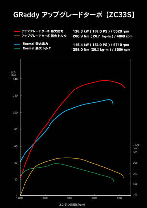 GREDDY HIGH FLOW TURBO KIT FOR SUZUKI SWIFT SPORTS ZC33S K14C 11590701